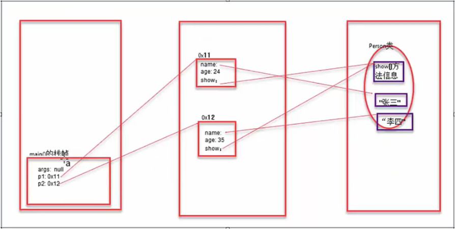 /images/java/JavaSE 基础 (6) 面向对象基础/20.png